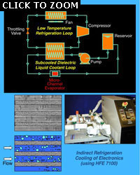 Indirect Refrigeration Cooling of Electronics