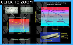 quenching of metal alloys