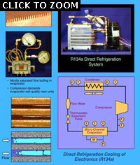 Direct Refrigeration Cooling of Electronics