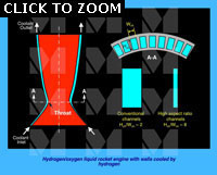 Rocket Engine Liquid Hydrogen Cooling