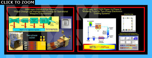 SBIR topic OSD02-EP04 and STTR topic N07-T029 Phase I & Phase II