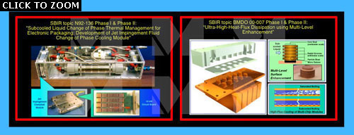 SBIR topic N92-136 and SBIR topic BMDO 00-007