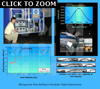 microgravity flow boiling in parabolic flight experiments