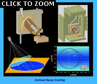 Inclined Spray Cooling