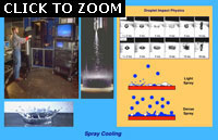 Spray Cooling