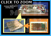 compact avionics cooling loop