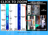 ultra high flux cooling